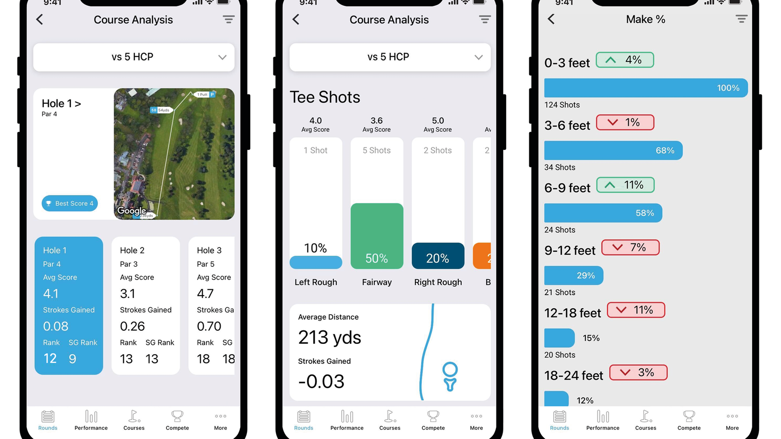 Shot Scope launches new analysis tool to help golfers dramatically improve